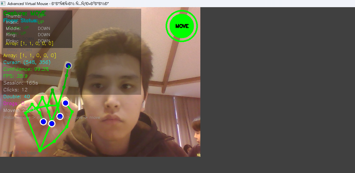 Hand & Eye Gesture Mouse